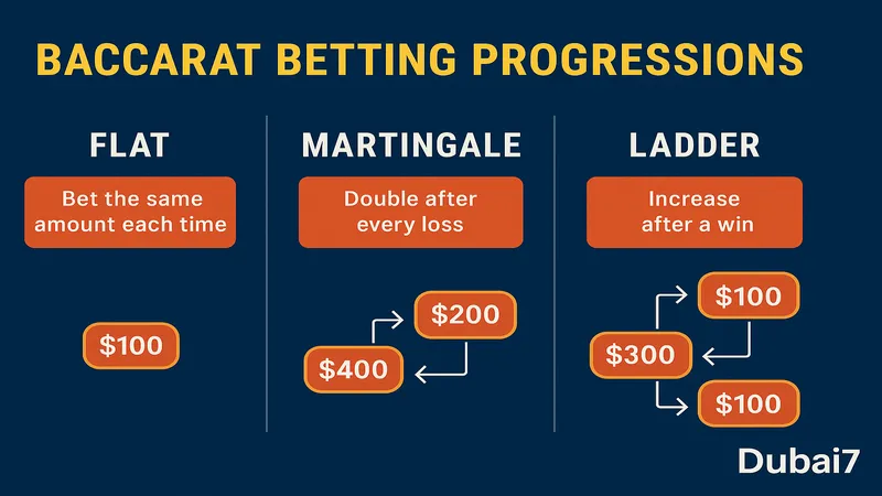 baccarat_betting_progressions_dubai7